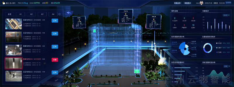 全實時數據可視